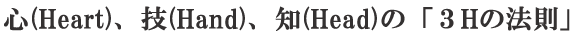 心(Heart)、技(Hand)、知(Head)の「3Hの法則」